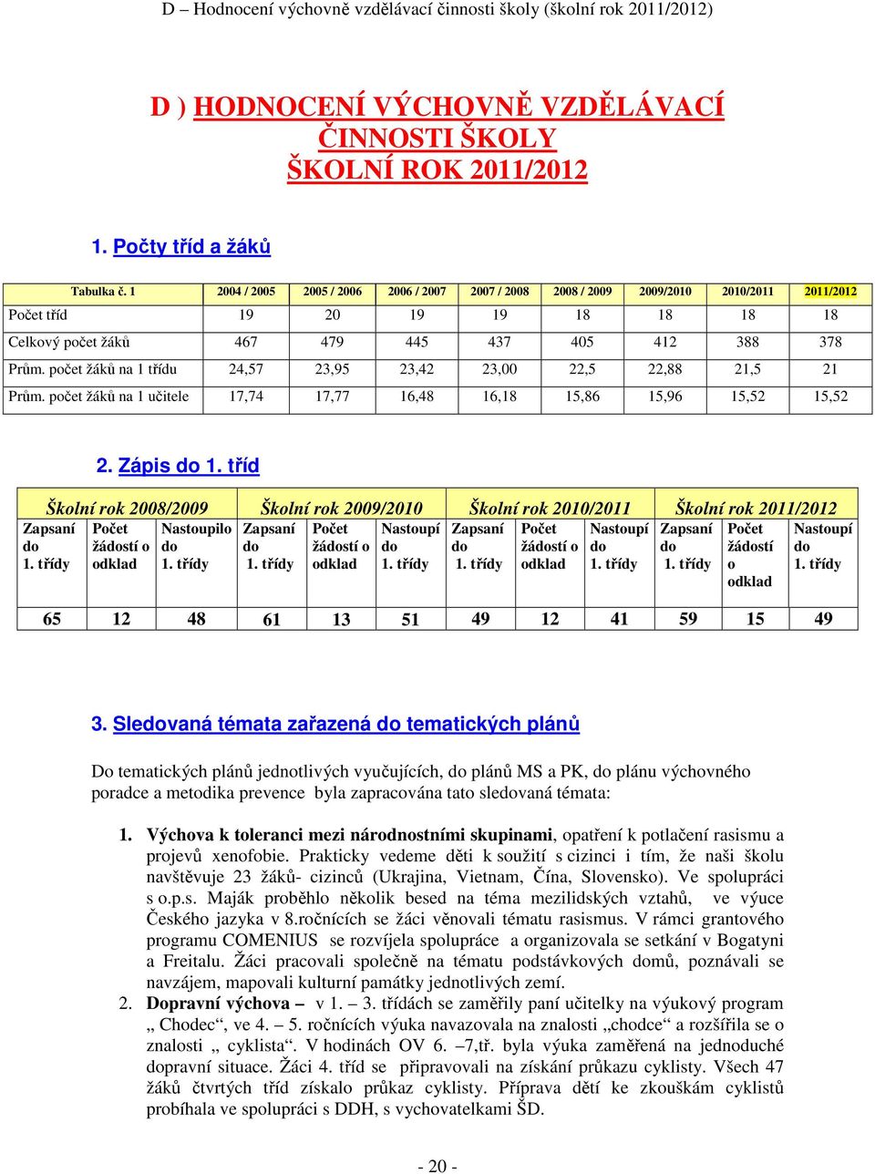 počet žáků na 1 třídu 24,57 23,95 23,42 23,00 22,5 22,88 21,5 21 Prům. počet žáků na 1 učitele 17,74 17,77 16,48 16,18 15,86 15,96 15,52 15,52 2. Zápis do 1.