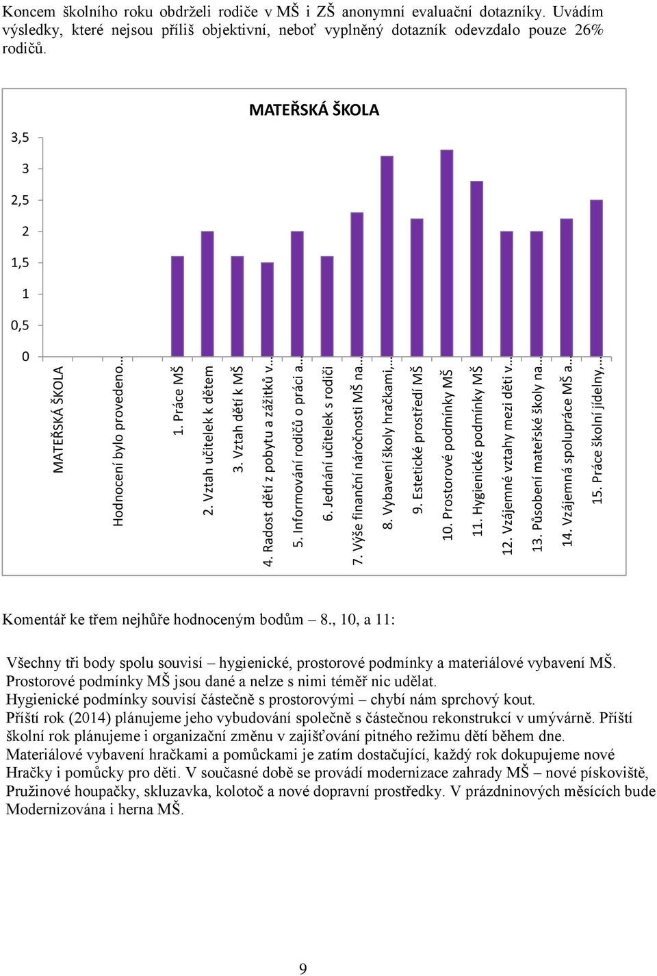 Působení mateřské školy na 14. Vzájemná spolupráce MŠ a 15. Práce školní jídelny, Koncem školního roku obdrželi rodiče v MŠ i ZŠ anonymní evaluační dotazníky.