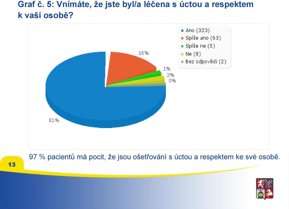 úctou a respektem k vaší osobě?