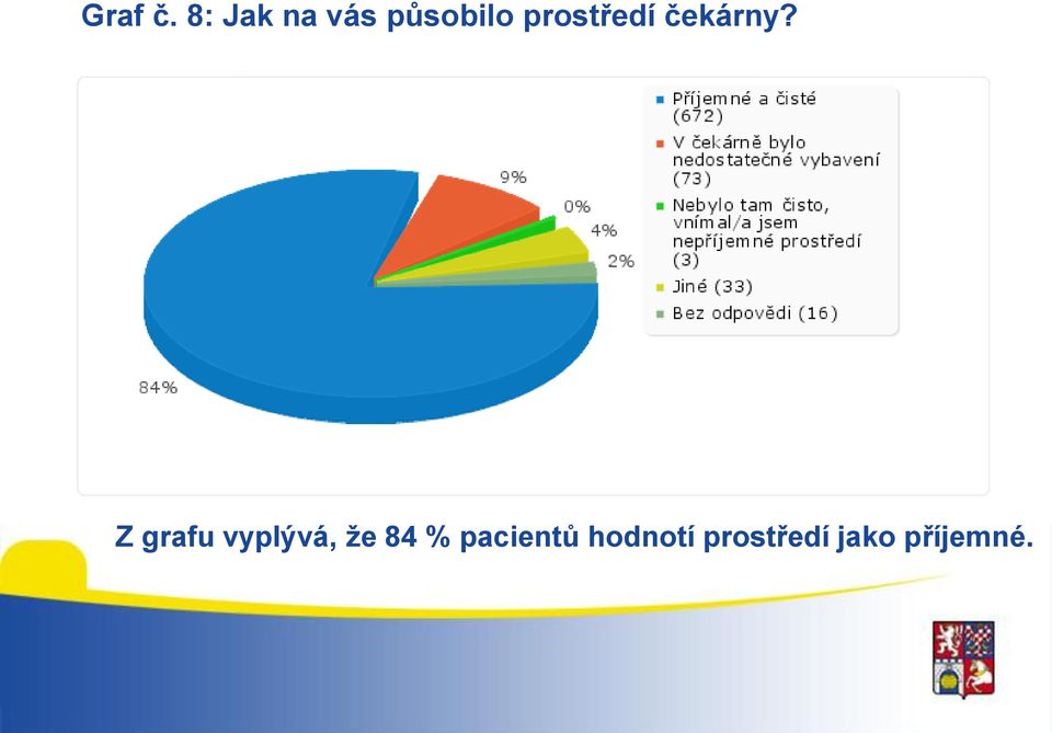 prostředí čekárny?