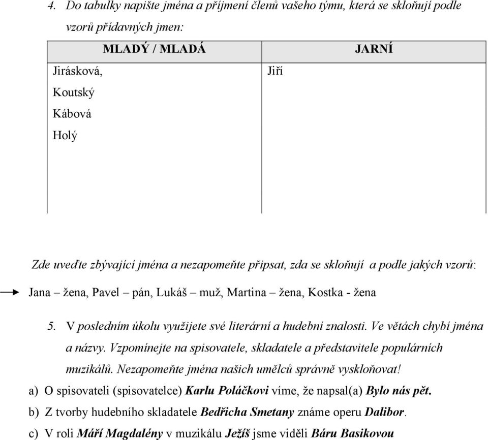 Ve větách chybí jména a názvy. Vzpomínejte na spisovatele, skladatele a představitele populárních muzikálů. Nezapomeňte jména našich umělců správně vyskloňovat!