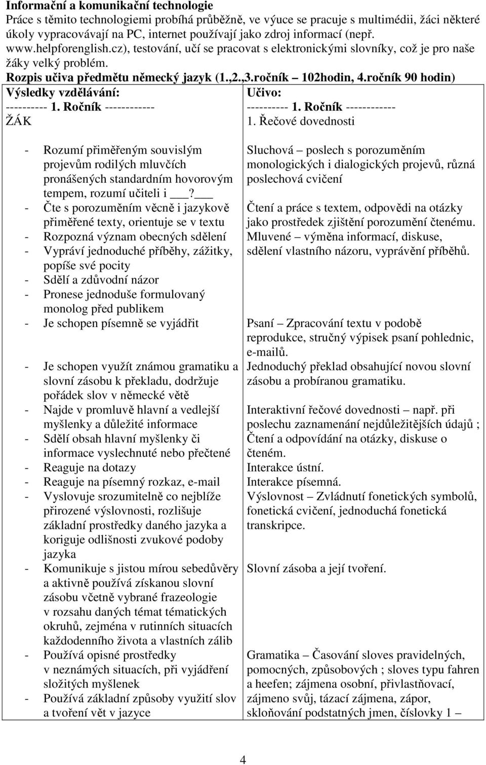 ročník 90 hodin) Výsledky vzdělávání: ---------- 1. Ročník ------------ ŽÁK - Rozumí přiměřeným souvislým projevům rodilých mluvčích pronášených standardním hovorovým tempem, rozumí učiteli i?