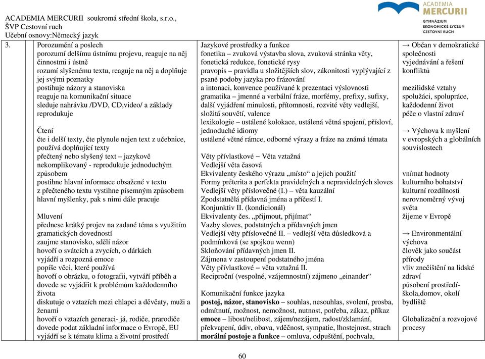 nekomplikovaný - reprodukuje jednoduchým způsobem postihne hlavní informace obsažené v textu z přečteného textu vystihne písemným způsobem hlavní myšlenky, pak s nimi dále pracuje Mluvení přednese