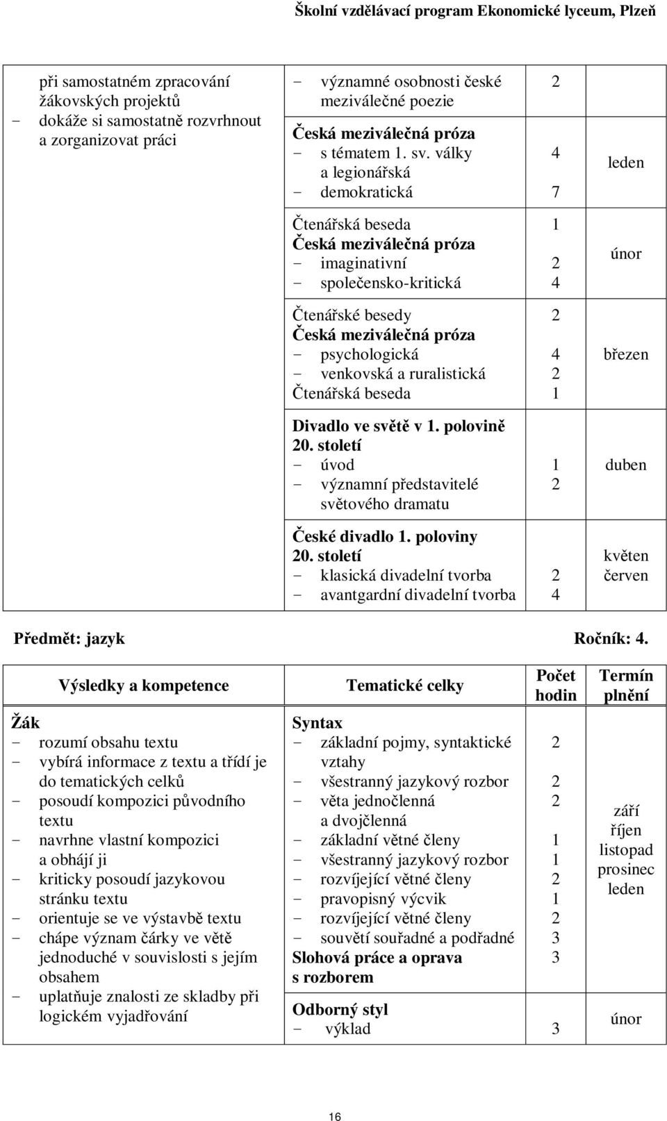 ruralistická tenáská beseda ezen Divadlo ve sv v. polovin 0. století - úvod - významní pedstavitelé svtového dramatu duben eské divadlo. poloviny 0.