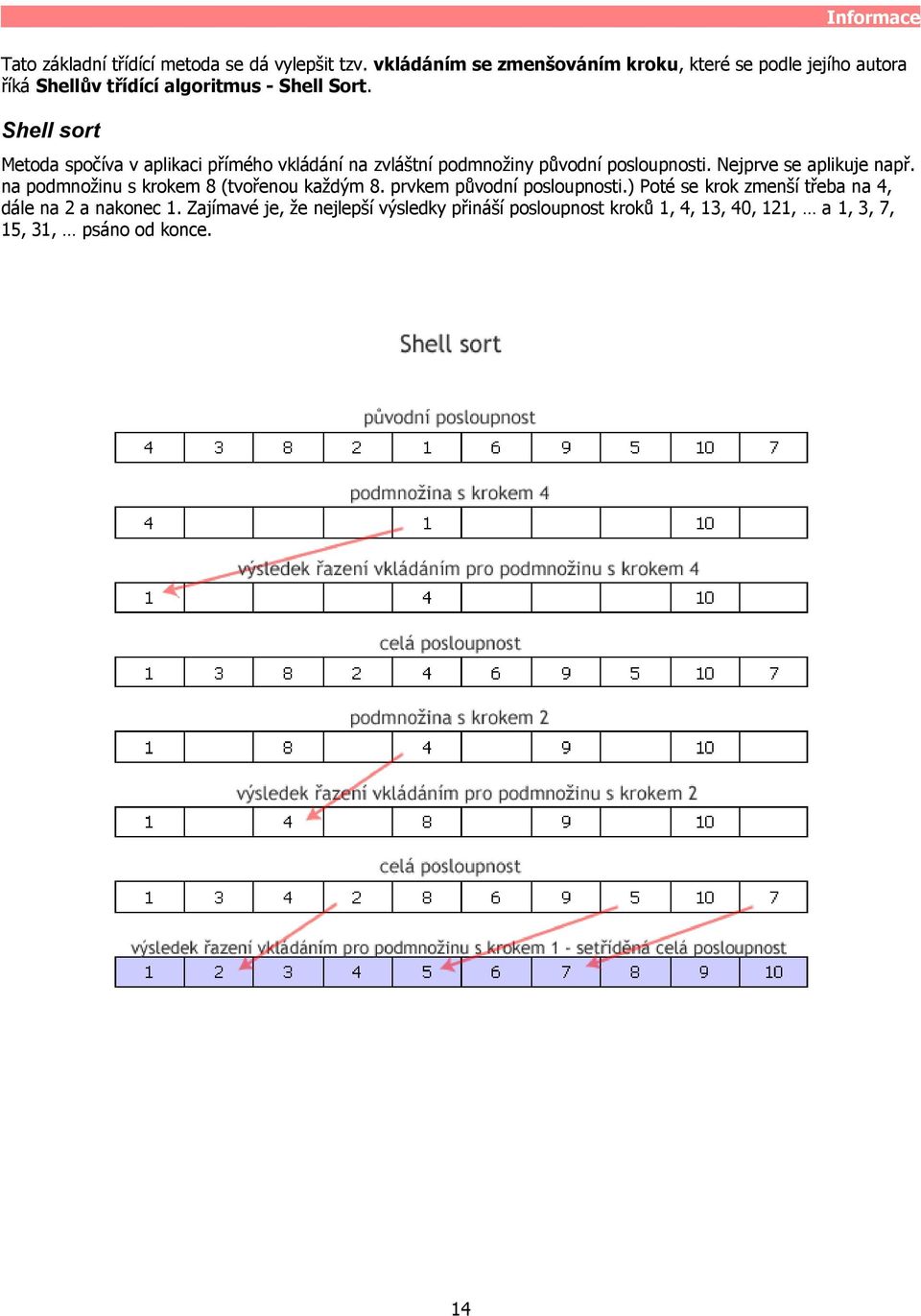 Shell sort Metoda spočíva v aplikaci přímého vkládání na zvláštní podmnožiny původní posloupnosti. Nejprve se aplikuje např.