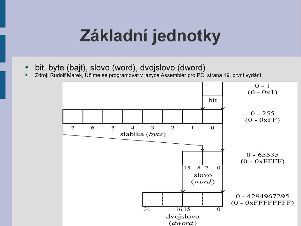 Rudolf Marek, Učíme se programovat v