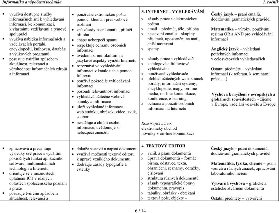 databází a výukvých prgramů psuzuje tvůrčím způsbem aktuálnst, relevanci a věrhdnst infrmačních zdrjů a infrmací pužívá elektrnicku pštu pmcí klienta i přes webvé rzhraní zná zásady psaní emailu,