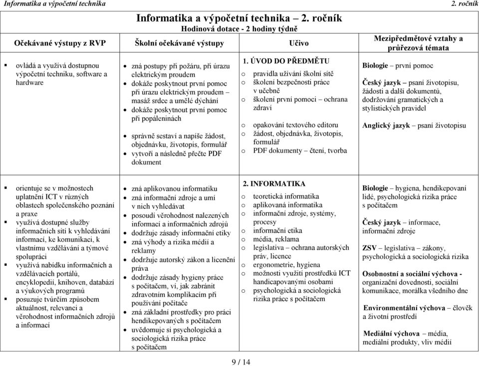 dkáže pskytnut první pmc při úrazu elektrickým prudem masáž srdce a umělé dýchání dkáže pskytnut první pmc při ppáleninách správně sestaví a napíše žádst, bjednávku, živtpis, frmulář vytvří a