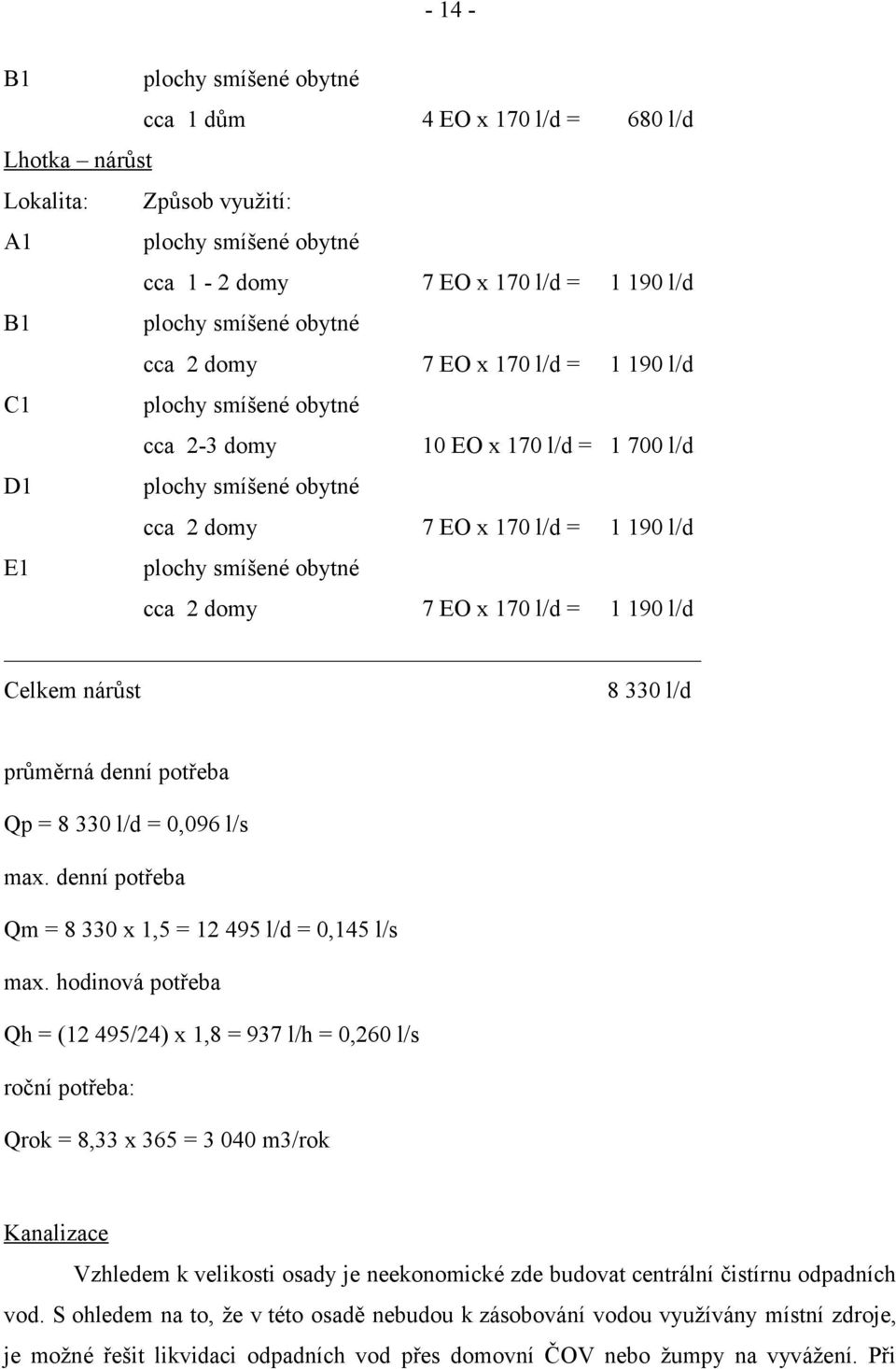 domy 7 EO x 170 l/d = 1 190 l/d Celkem nárůst 8 330 l/d průměrná denní potřeba Qp = 8 330 l/d = 0,096 l/s max. denní potřeba Qm = 8 330 x 1,5 = 12 495 l/d = 0,145 l/s max.