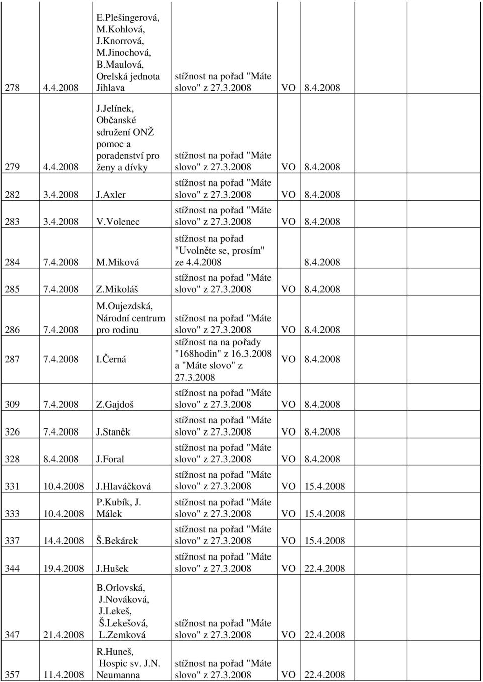Oujezdská, Národní centrum pro rodinu 309 7.4.2008 Z.Gajdoš 326 7.4.2008 J.Staněk 328 8.4.2008 J.Foral 331 10.4.2008 J.Hlaváčková 333 10.4.2008 P.Kubík, J. Málek 337 14.4.2008 Š.Bekárek 344 19.4.2008 J.Hušek 347 21.