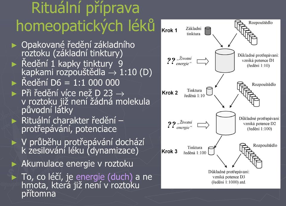 molekula původní látky Rituální charakter ředění protřepávání, potenciace V průběhu protřepávání dochází k