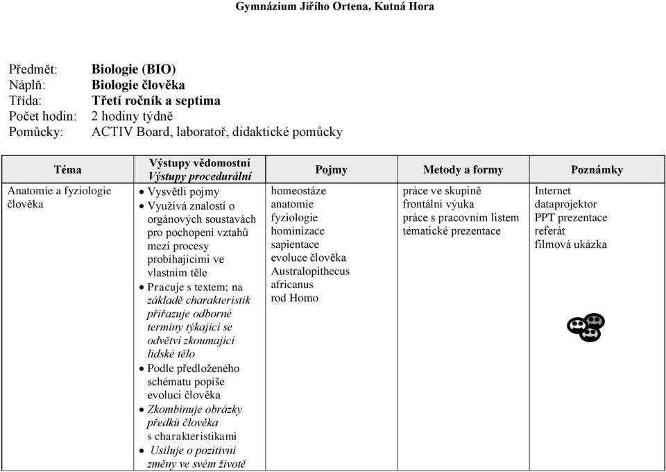 odborné termíny týkající se odvětví zkoumající lidské tělo Podle předloženého schématu popíše evoluci člověka Zkombinuje obrázky předků člověka s charakteristikami Usiluje o pozitivní