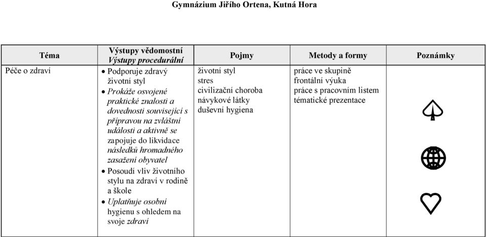 hromadného zasažení obyvatel Posoudí vliv životního stylu na zdraví v rodině a škole Uplatňuje