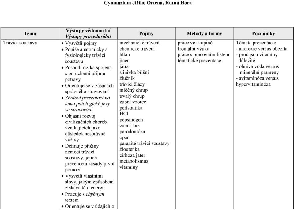 Vysvětlí vlastními slovy, jakým způsobem získává tělo energii Pracuje s chybným textem Orientuje se v údajích o mechanické trávení chemické trávení hltan jícen játra slinivka břišní žlučník trávicí