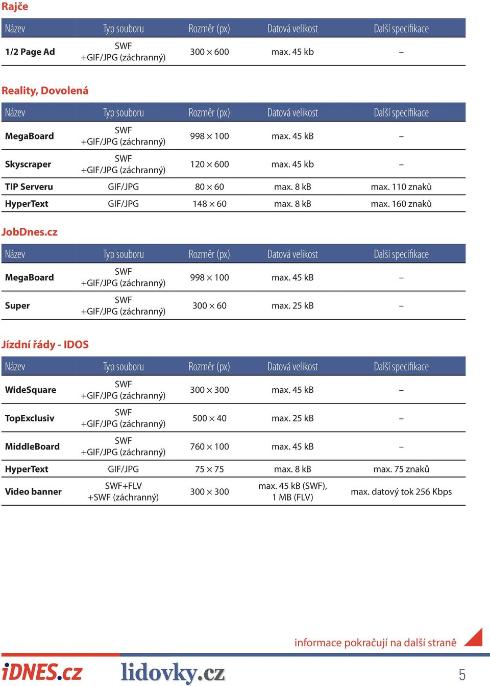 110 znaků HyperText GIF/JPG 148 60 max. 8 kb max. 160 znaků JobDnes.cz Název Typ souboru Rozměr (px) Datová velikost Další specifikace MegaBoard Super 998 100 max. 45 kb 300 60 max.