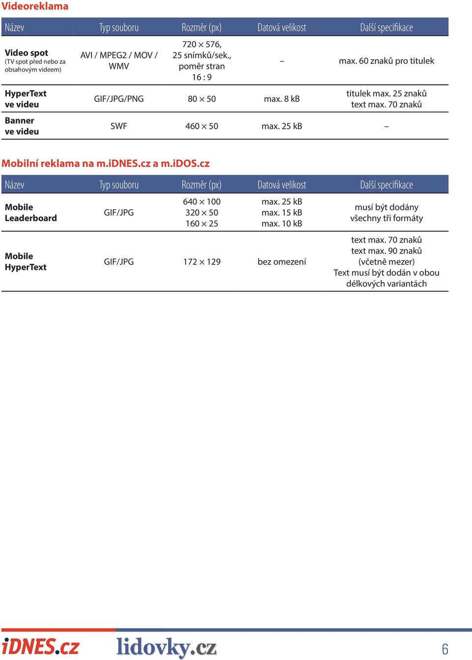 25 kb Mobilní reklama na m.idnes.cz a m.idos.