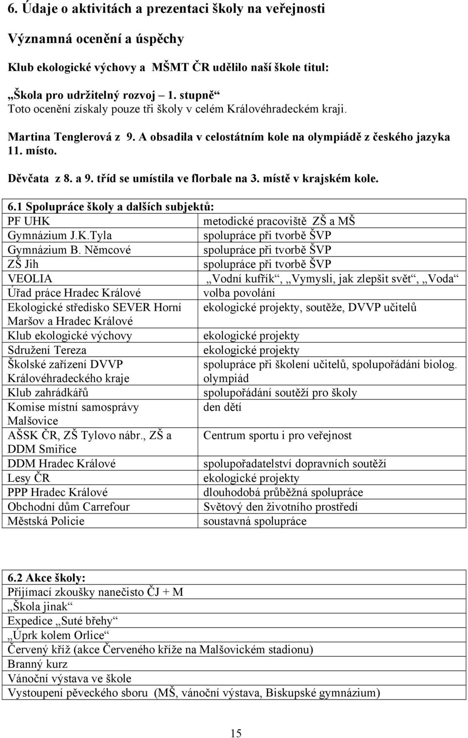 tříd se umístila ve florbale na 3. místě v krajském kole. 6.1 Spolupráce školy a dalších subjektů: PF UHK metodické pracoviště ZŠ a MŠ Gymnázium J.K.Tyla spolupráce při tvorbě ŠVP Gymnázium B.