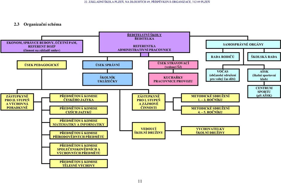 ZÁSTUPKYNĚ PRO II. STUPEŇ A VÝCHOVNÁ PORADKYNĚ PŘEDMĚTOVÁ KOMISE ČESKÉHO JAZYKA PŘEDMĚTOVÁ KOMISE CIZÍCH JAZYKŮ ZÁSTUPKYNĚ PRO I. STUPEŇ A ZÁJMOVÉ ČINNOSTI METODICKÉ SDRUŢENÍ 1. 3.