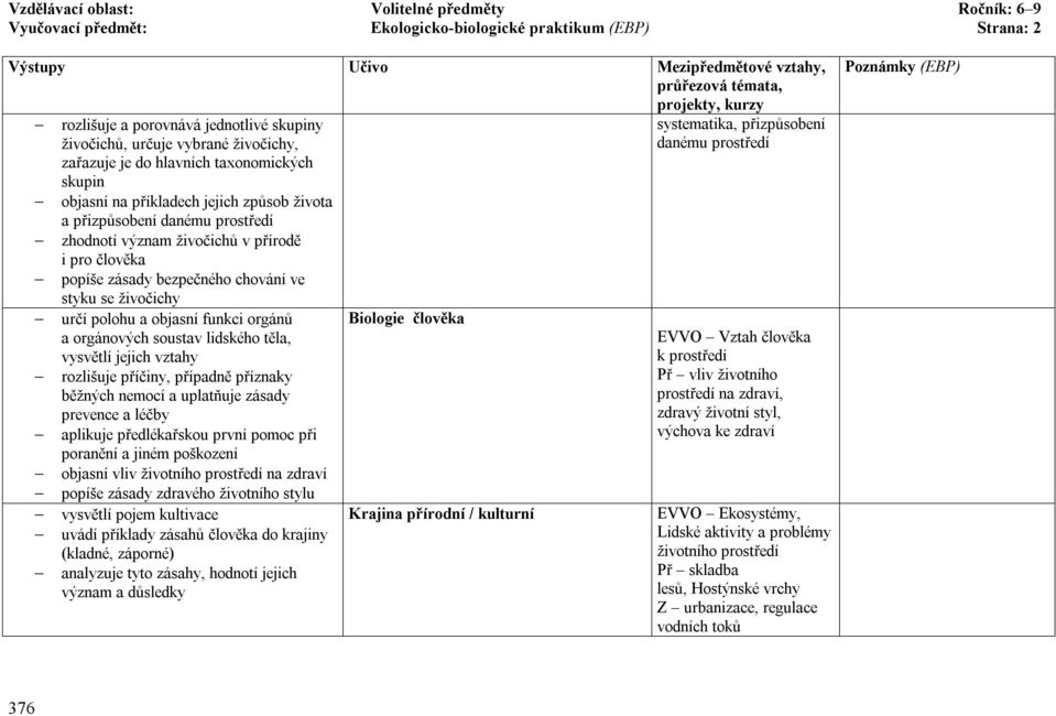 chování ve styku se živočichy určí polohu a objasní funkci orgánů a orgánových soustav lidského těla, vysvětlí jejich vztahy rozlišuje příčiny, případně příznaky běžných nemocí a uplatňuje zásady