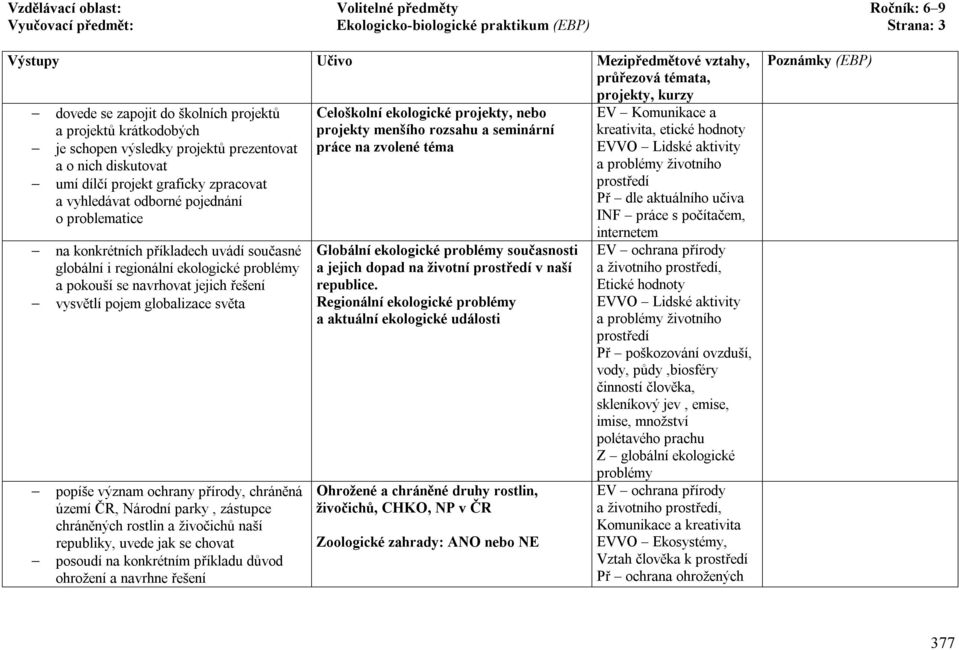 problémy a pokouší se navrhovat jejich řešení vysvětlí pojem globalizace světa popíše význam ochrany přírody, chráněná území ČR, Národní parky, zástupce chráněných rostlin a živočichů naší republiky,