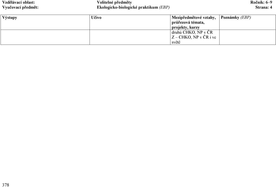 praktikum (EBP) Strana: 4 druhů CHKO, NP v ČR