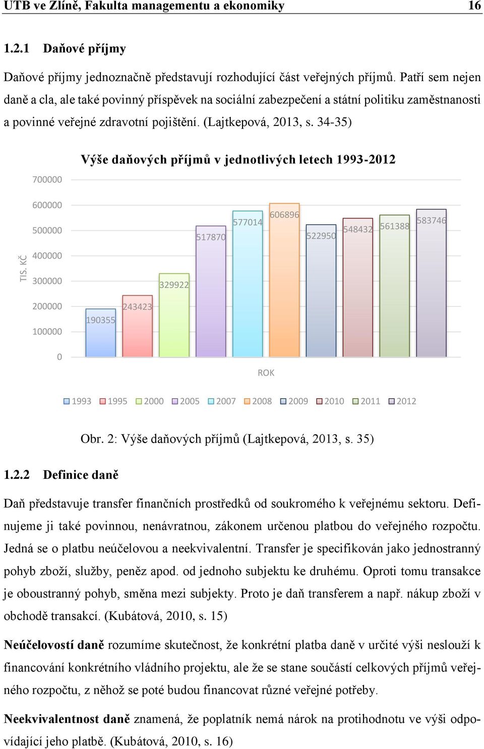 34-35) 700000 Výše daňových příjmů v jednotlivých letech 1993-2012 600000 500000 517870 577014 606896 522950 548432 561388 583746 400000 300000 329922 200000 100000 190355 243423 0 ROK 1993 1995 2000