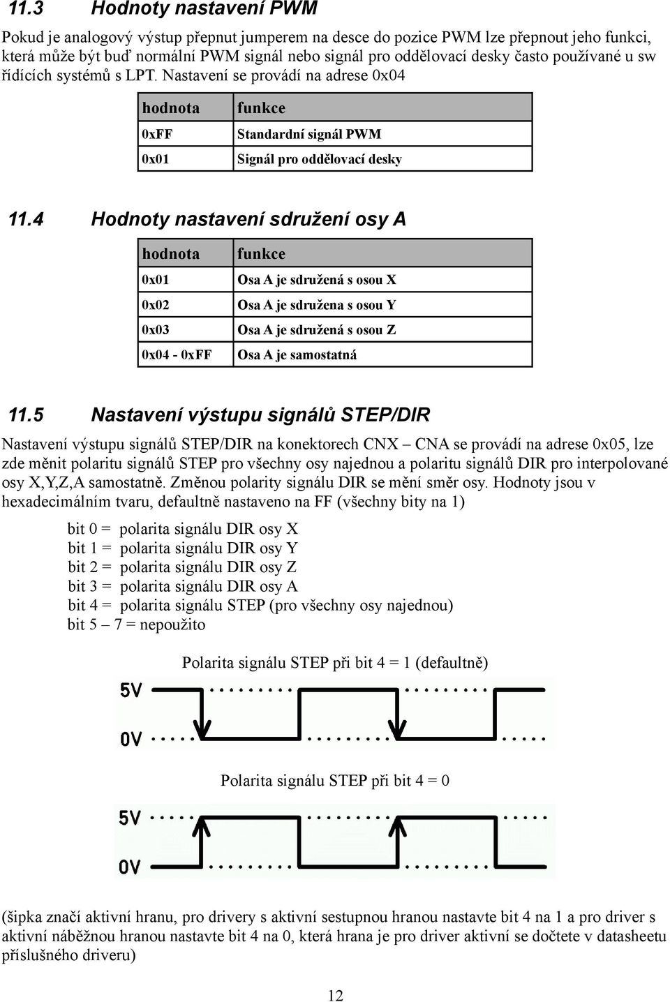 4 11.5 hodnota funkce 0xFF Standardní signál PWM 0x01 Signál pro oddělovací desky Hodnoty nastavení sdružení osy A hodnota funkce 0x01 Osa A je sdružená s osou X 0x02 Osa A je sdružena s osou Y 0x03