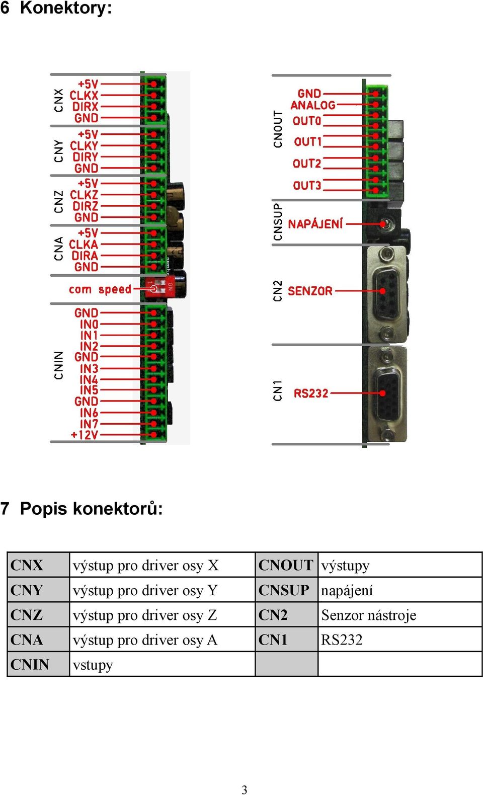 napájení CNZ výstup pro driver osy Z CN2 Senzor