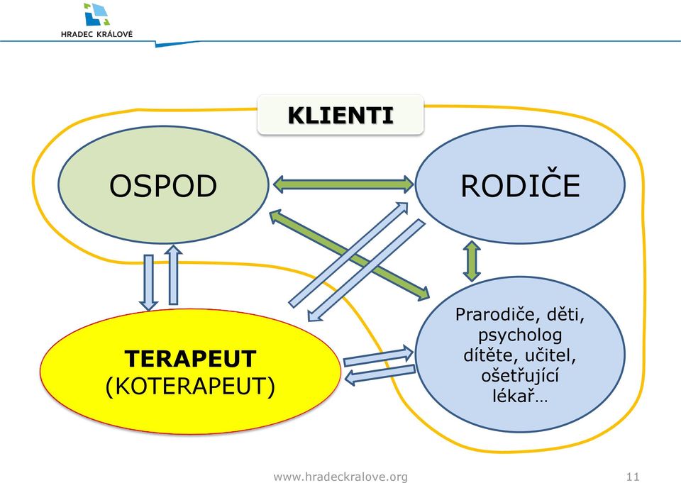 psycholog dítěte, učitel,