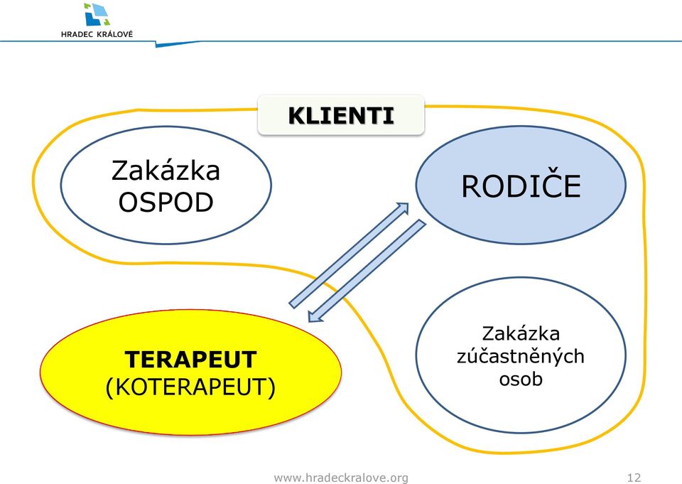 (KOTERAPEUT) Zakázka
