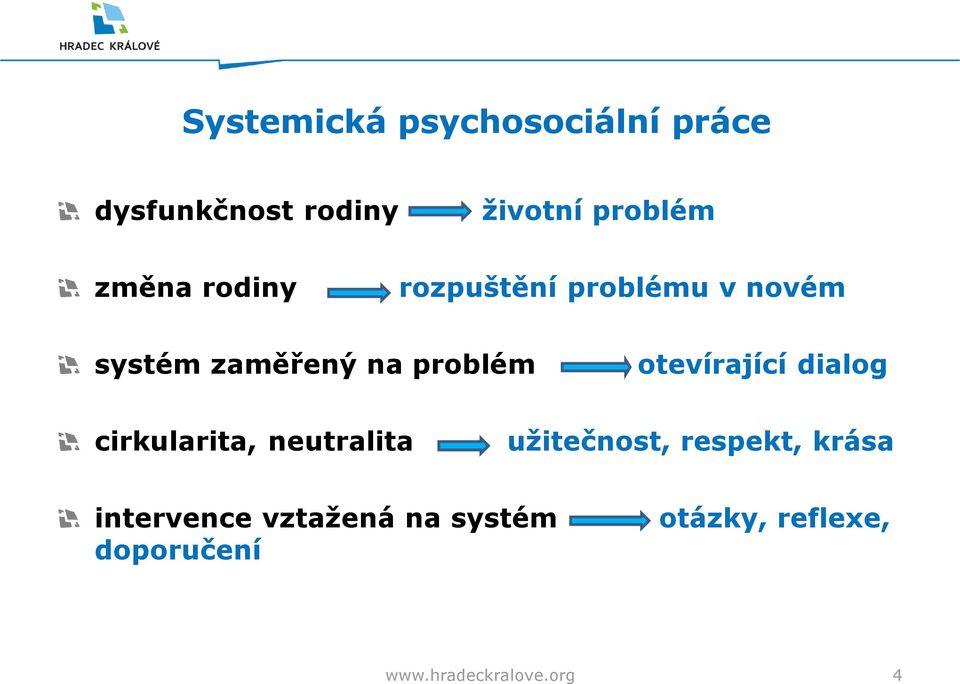 otevírající dialog cirkularita, neutralita užitečnost, respekt, krása