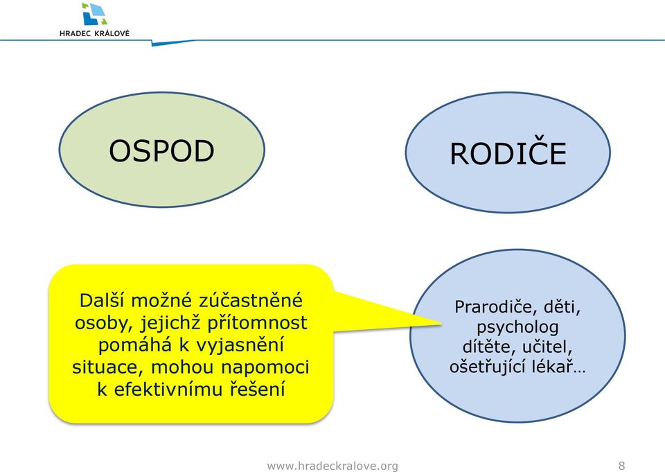 napomoci k efektivnímu řešení Prarodiče, děti,