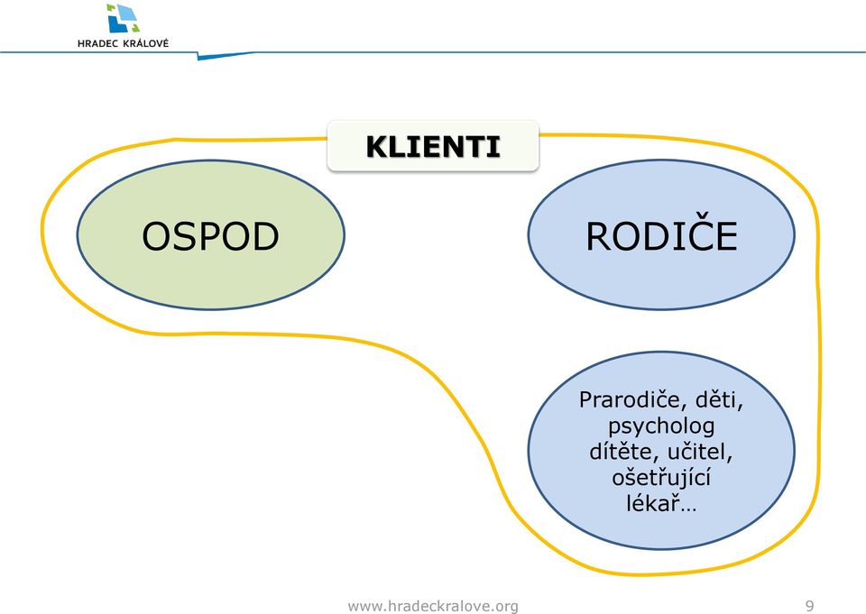 psycholog dítěte, učitel,