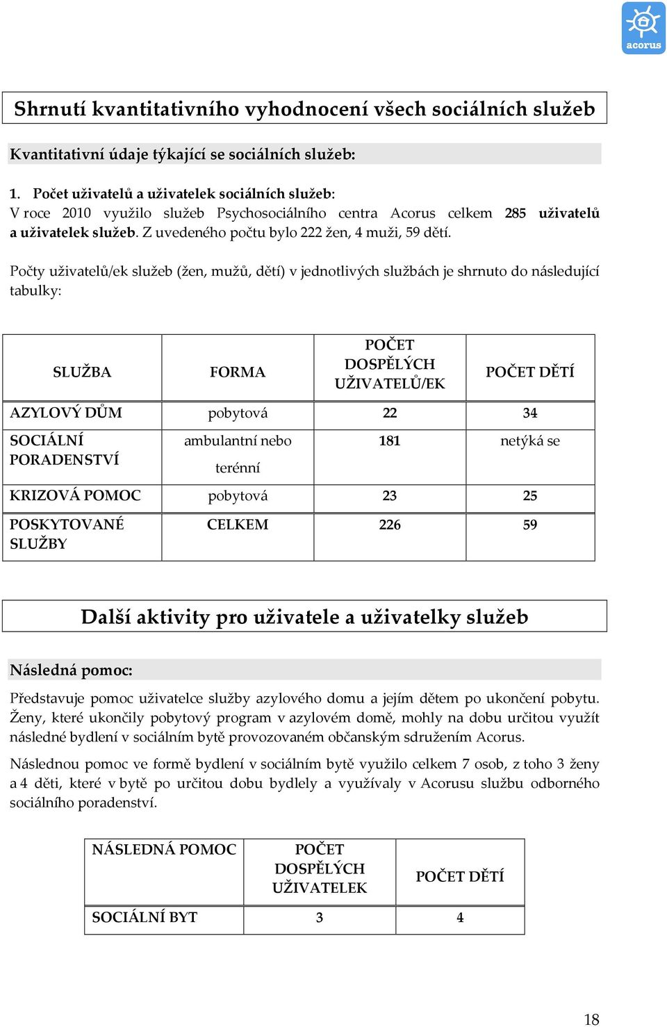 Počty uživatelů/ek služeb (žen, mužů, dětí) v jednotlivých službách je shrnuto do následující tabulky: SLUŽBA FORMA POČET DOSPĚLÝCH UŽIVATELŮ/EK POČET DĚTÍ AZYLOVÝ DŮM pobytová 22 34 SOCIÁLNÍ