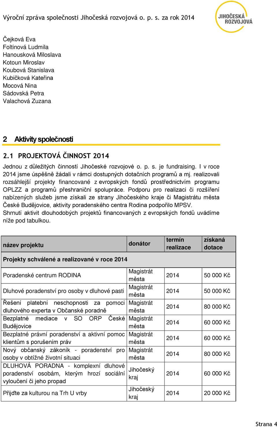 realizovali rozsáhlejší projekty financované z evropských fondů prostřednictvím programu OPLZZ a programů přeshraniční spolupráce.