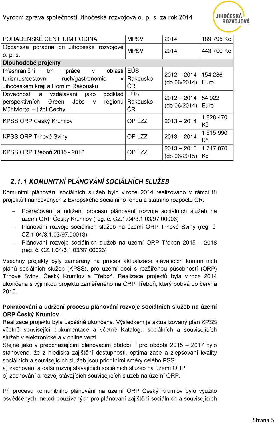 Dovednosti a vzdělávání jako podklad perspektivních Green Jobs v regionu Mühlviertel jižní Čechy EÚS Rakousko- ČR 2012 2014 (do 06/2014) KPSS ORP Český Krumlov OP LZZ 2013 2014 KPSS ORP Trhové Sviny