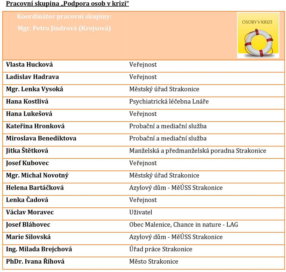 Michal Novotný Helena Bartáčková Lenka Čadová Václav Moravec Josef Bláhovec Marie Silovská Ing. Milada Brejchová PhDr.