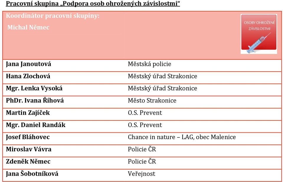 Daniel Randák Josef Bláhovec Miroslav Vávra Zdeněk Němec Jana Šobotníková Městská policie Městský úřad