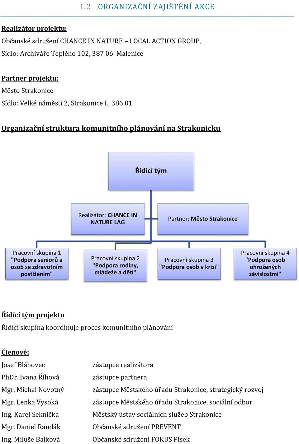 , 386 01 Organizační struktura komunitního plánování na Strakonicku Řídící tým Realizátor: CHANCE IN NATURE LAG Partner: Město Strakonice Pracovní skupina 1 "Podpora seniorů a osob se zdravotním