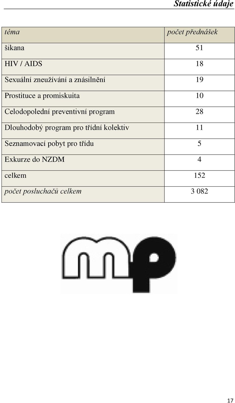 preventivní program 28 Dlouhodobý program pro třídní kolektiv 11