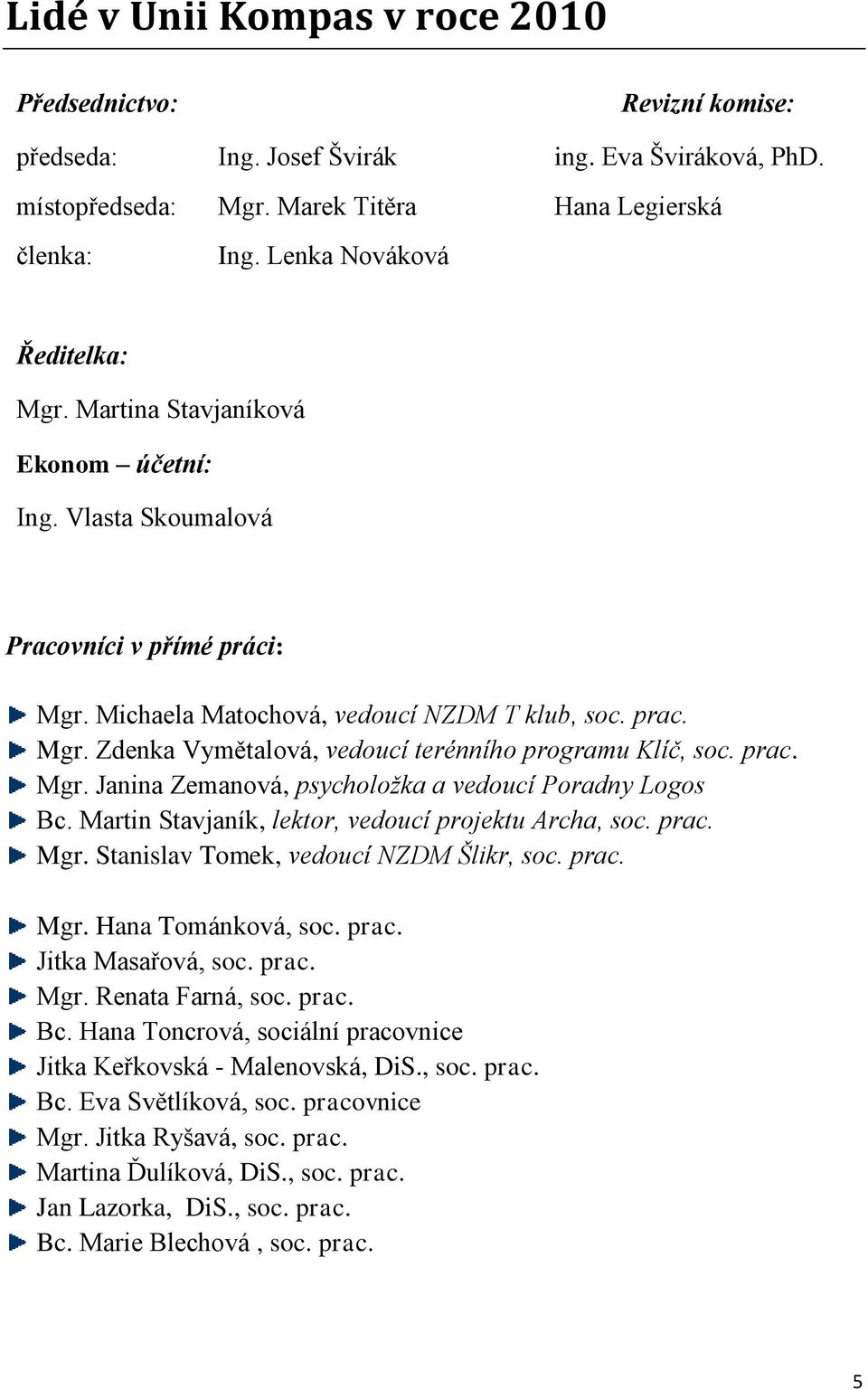 prac. Mgr. Janina Zemanová, psycholožka a vedoucí Poradny Logos Bc. Martin Stavjaník, lektor, vedoucí projektu Archa, soc. prac. Mgr. Stanislav Tomek, vedoucí NZDM Šlikr, soc. prac. Mgr. Hana Tománková, soc.