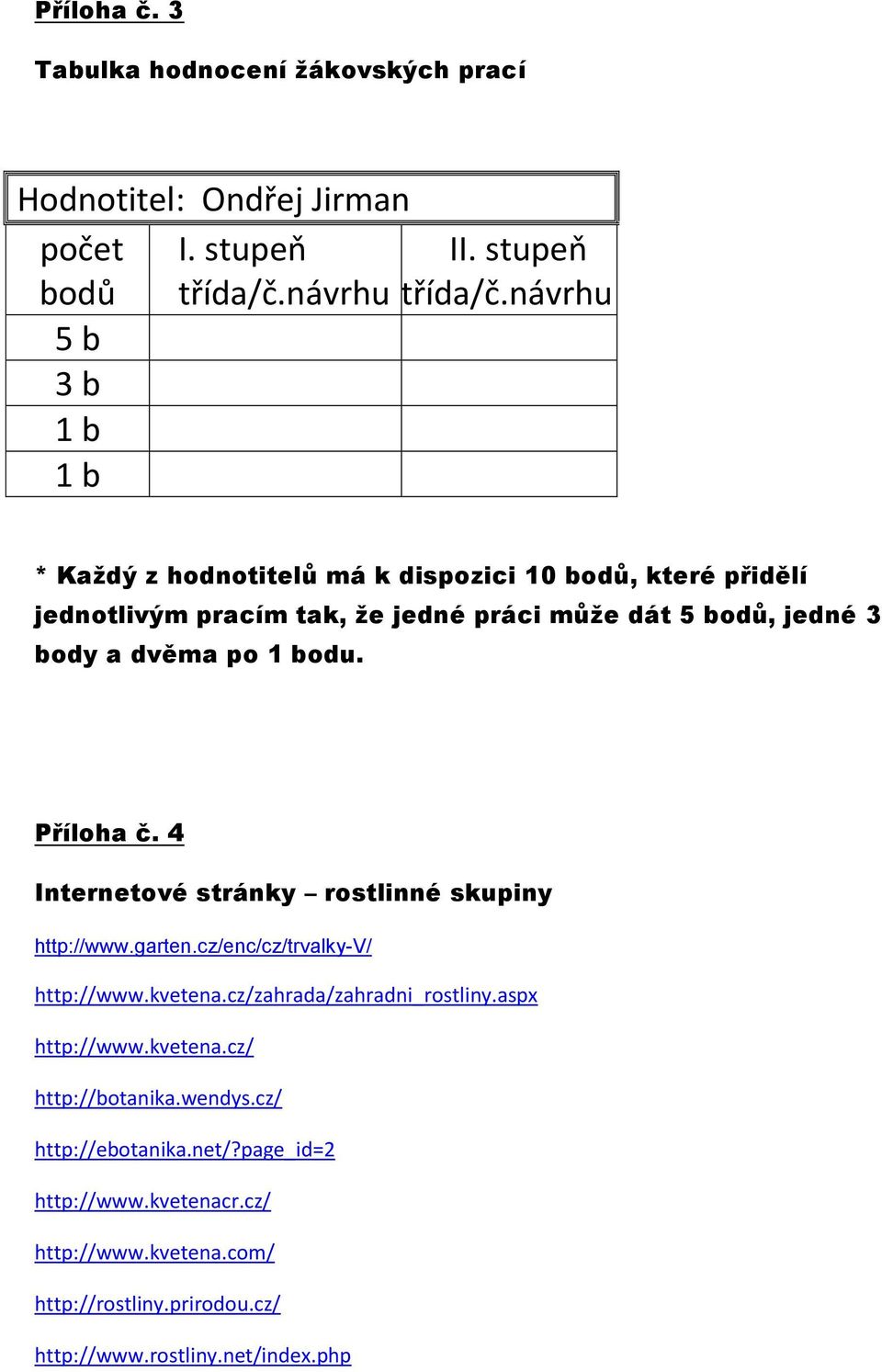 dvěma po 1 bodu. Příloha č. 4 Internetové stránky rostlinné skupiny http://www.garten.cz/enc/cz/trvalky-v/ http://www.kvetena.cz/zahrada/zahradni_rostliny.