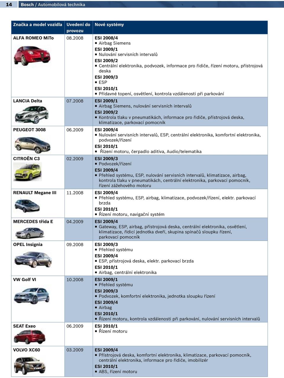 Přídavné topení, osvětlení, kontrola vzdálenosti při parkování LANCIA Delta 07.