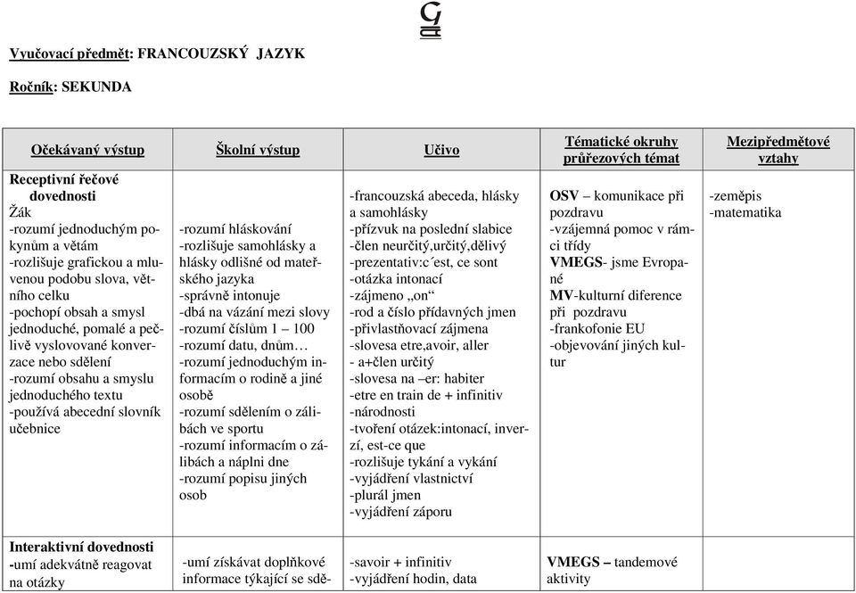 hláskování -rozlišuje samohlásky a hlásky odlišné od mateřského jazyka -správně intonuje -dbá na vázání mezi slovy -rozumí číslům 1 100 -rozumí datu, dnům -rozumí jednoduchým informacím o rodině a