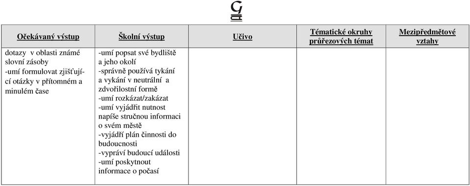 v neutrální a zdvořilostní formě -umí rozkázat/zakázat -umí vyjádřit nutnost napíše stručnou informaci o