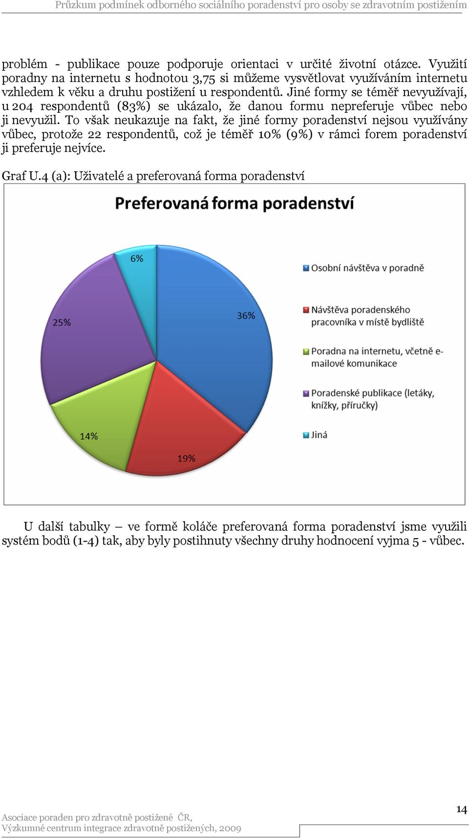 Jiné formy se téměř nevyužívají, u 204 respondentů (83%) se ukázalo, že danou formu nepreferuje vůbec nebo ji nevyužil.