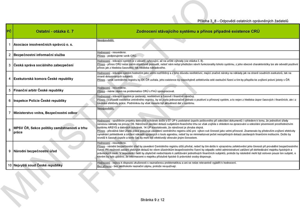 stému a přínos případné existence CRÚ 1 Asociace insolvenčních sp