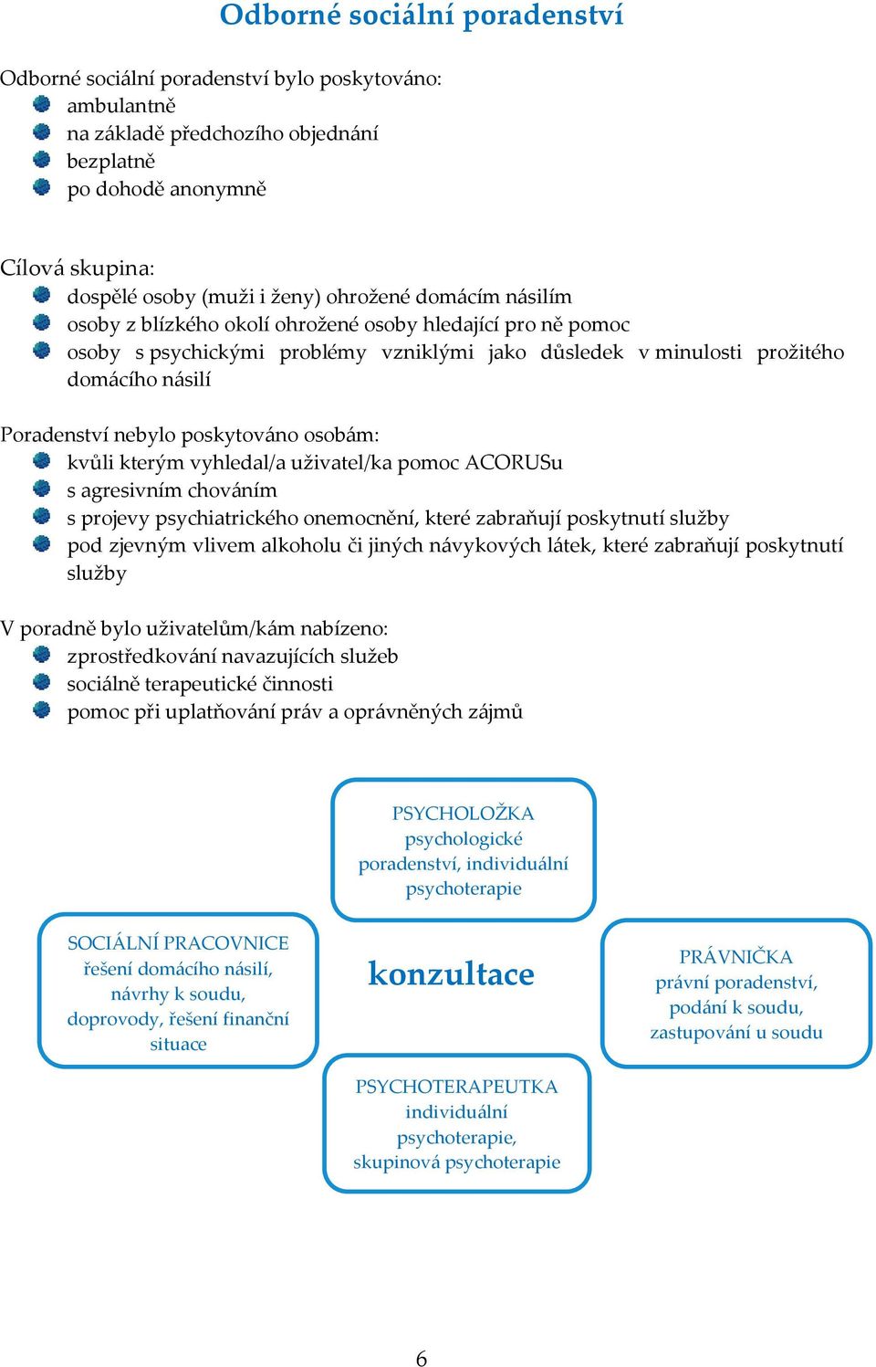 poskytováno osobám: kvůli kterým vyhledal/a uživatel/ka pomoc ACORUSu s agresivním chováním s projevy psychiatrického onemocnění, které zabraňují poskytnutí služby pod zjevným vlivem alkoholu či