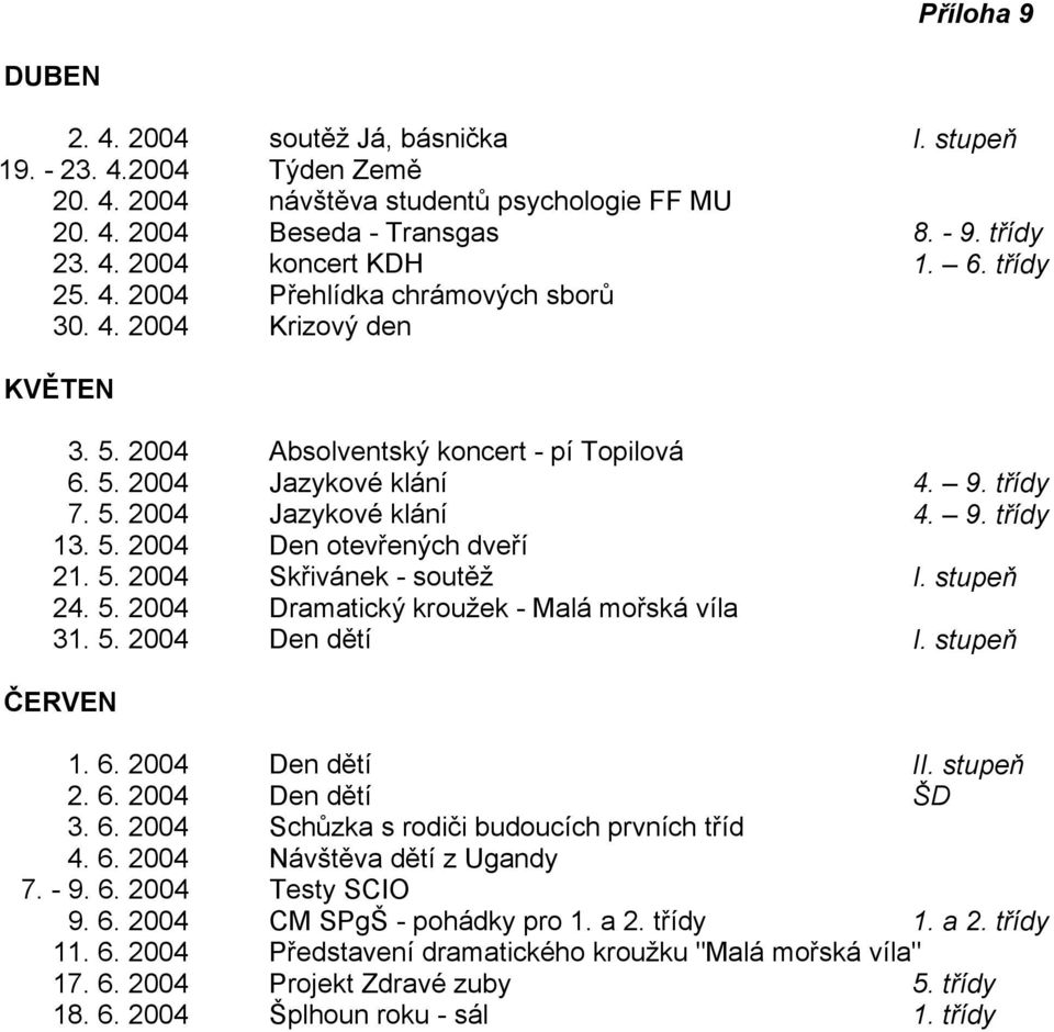 5. 2004 Den otevřených dveří 21. 5. 2004 Skřivánek - soutěž I. stupeň 24. 5. 2004 Dramatický kroužek - Malá mořská víla 31. 5. 2004 Den dětí I. stupeň ČERVEN 1. 6. 2004 Den dětí II. stupeň 2. 6. 2004 Den dětí ŠD 3.