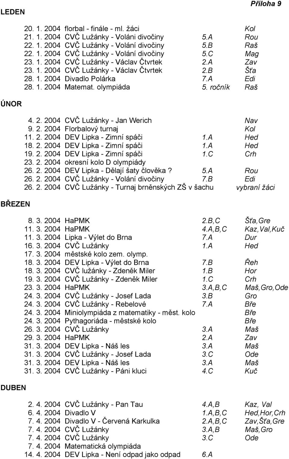 2. 2004 Florbalový turnaj Kol 11. 2. 2004 DEV Lipka - Zimní spáči 1.A Hed 18. 2. 2004 DEV Lipka - Zimní spáči 1.A Hed 19. 2. 2004 DEV Lipka - Zimní spáči 1.C Crh 23. 2. 2004 okresní kolo D olympiády 26.